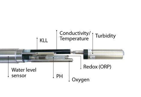 Sonda multiparamétrica de la calidad del agua y del nivel del agua