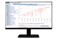 Web portal for password-protected provision of time series on the Internet, data visualization, data download.