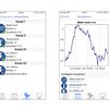 App zur Bedienung, Programmierung, Justierung und zum Auslesen von SEBA-Datenloggern